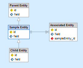 Callback attribute example