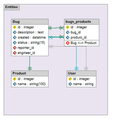 Generated diagram of imported Doctrine2 Bug Tracker model