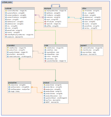 Imported demo model