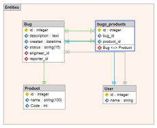 Generated diagram of imported MongoDB ODM Bug Tracker model