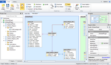 Rearrange visual model Rearrange Propel visual model generated by Skipper from definition files