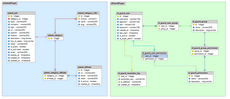 Arranged Jobeet model Arranged Propel Jobeet model diagram