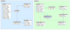 Arranged Propel Jobeet model diagram