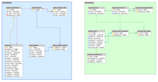 Jobeet project model diagram generated by Skipper