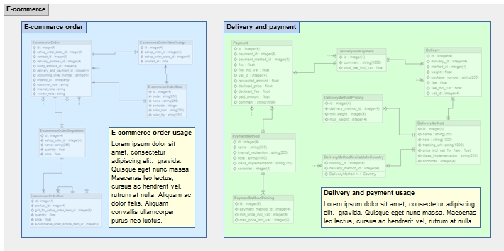 Skipper regions & comments for better model readability