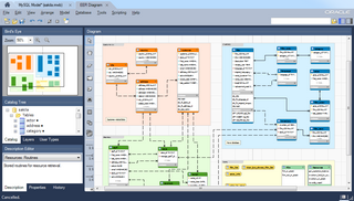 MySQL Workbench - Sakila example database schema