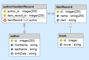 Example Skipper EERD notation with inheritace Example Skipper EERD notation with inheritace