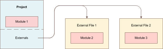 Skipper project with both internal and external modules