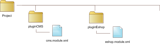 Skipper modules stored with other related files