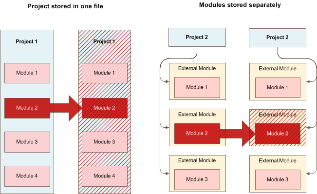 Changes in schema definition files exported by Skipper